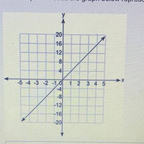 Which equation does the graph below represent?

y = 1/4 + x
y = 1/4x
y = 4 + x
y = 4x