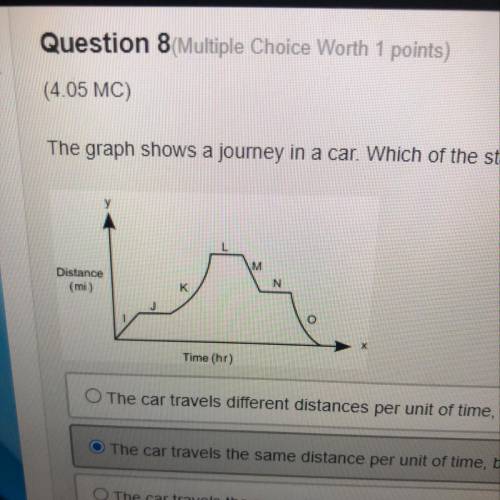 The graph shows a journey in a car. Which of the statements most likely describes the journey back