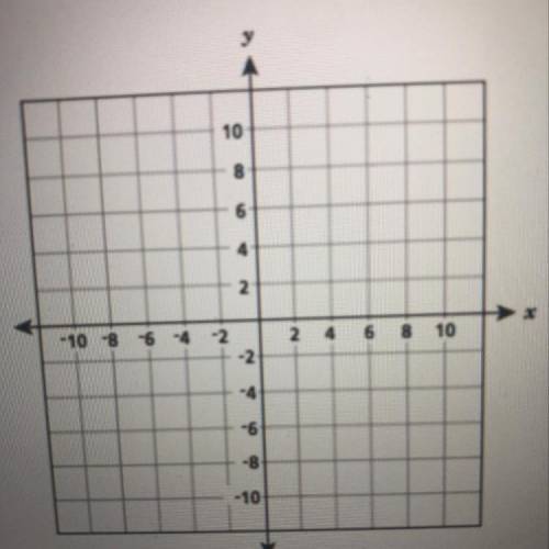 The endpoints of a line segment can be represented on a coordinate grid by the points

A(-4, 1) an