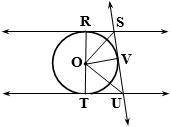 Given: RS - tangent to circle k(O) at R, TU - tangent to circle k(O) at T, SU - tangent to circle k