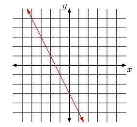 Find the equation whose graph is shown below. Write your answer in standard form. (Standard form is