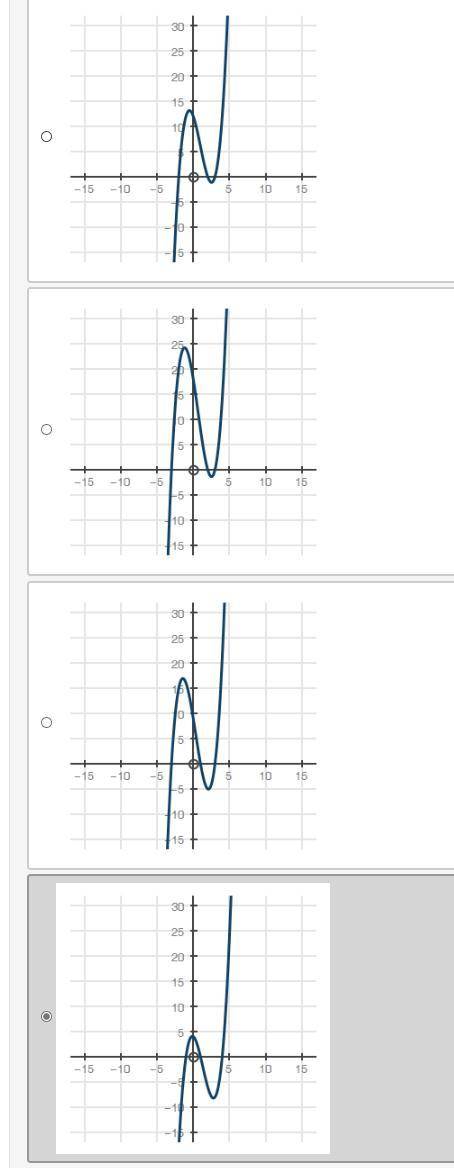 (30 POINTS) Which graph best represents the function f(x) = (x − 1)(x + 3)(x − 3)?