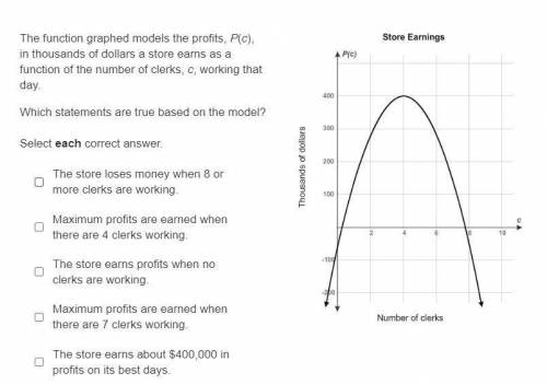 The function graphed models the profits, P(c), in thousands of dollars a store earns as a function