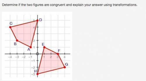Determine if the two figures are congruent and explain your answer using transformations.