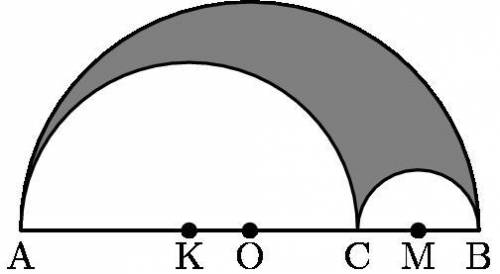 In the diagram, K, O, and M are the centers of the three semi-circles. Also, OC = 32 and CB = 36. W