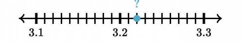Plz answer quickly Express the point on the number line as both a fraction and a decimal.