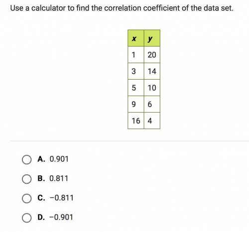 Use a calculator to find the correlation coefficient of the data set.