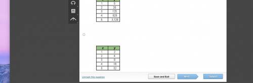 Which table represents a linear function?