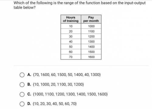 Which of the following is the range of the function based on the input-output table?