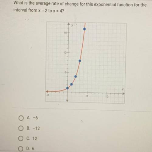 What is the average rate of change for this exponential function for the

interval from x = 2 to x