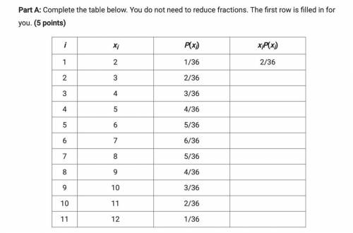 Complete the table below. You do not need to reduce fractions.