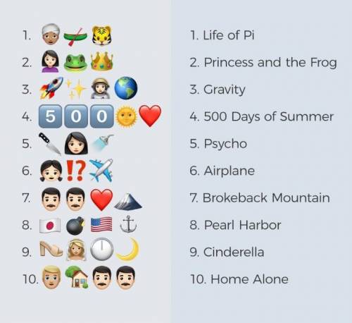 Which emoji can we use for creativity?