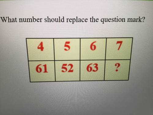 What number should replace the ?