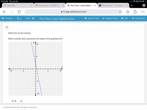 Select the correct answer. Which number best represents the slope of the graphed line?