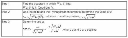 A student is given that point P(a, b) lies on the terminal ray of angle Theta, which is between Sta