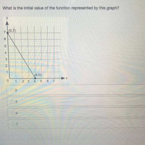 What is the initial value of the function represented by this graph?

760,7)
6
5
4
3
2
1
(4.0)
1
2
