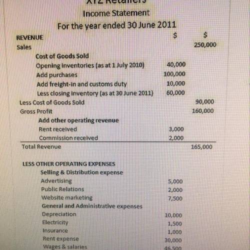 Check Understanding: Basic Financial Statements

The image shows a preliminary income statement fo
