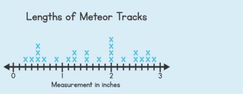 I REALLY NEED HELP! What is the length of the meteor with the most common recorded value? Select on
