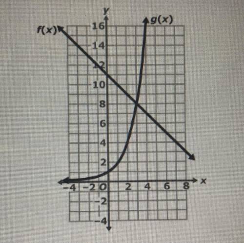What is the value of f(-1) ?