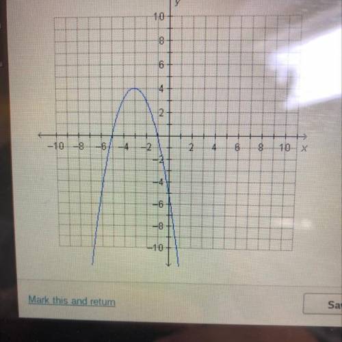 What is the range of the function?

The function f(x) = -(x + 5)(x + 1) is shown.
Ty
10
8
6
O all