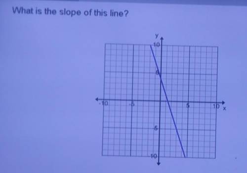 What is the slope of the line? A) -1/3B) 1/3C) -3D) 3