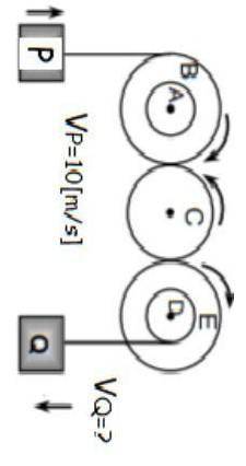 Five wheels are connected as shown in the figure. Find the velocity of the block “Q”, if it is know