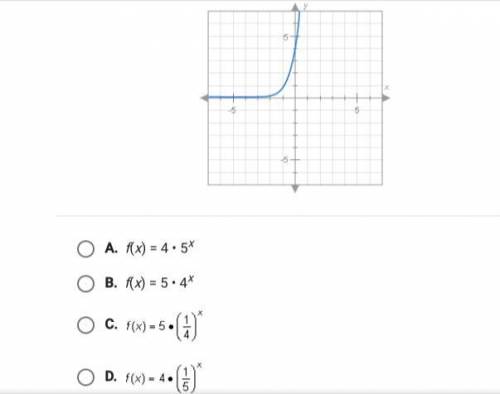 Which one of the exponential functions represents the graph below.