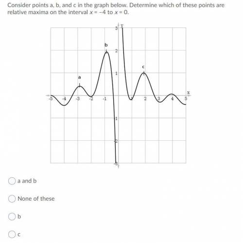 26. Consider points a, b, and c in the graph below. Determine which of these points are relative ma