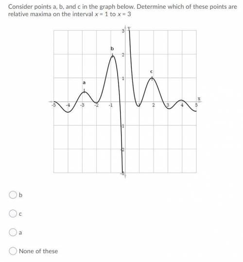 27. Consider points a, b, and c in the graph below. Determine which of these points are relative ma
