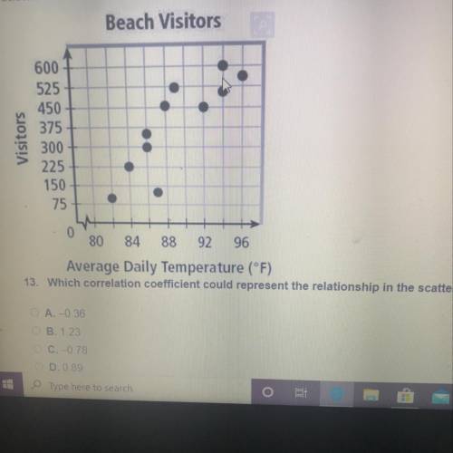 Which correlation coefficient could represent the relationship in the scatter plot