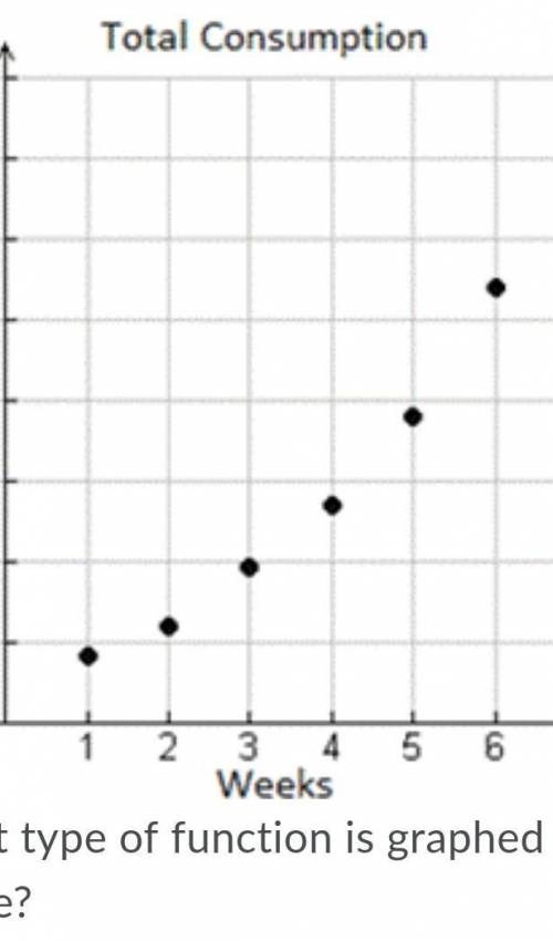 What type of function is graphed in this figure?

Question 20 options:A) Continuous non-linearB) D