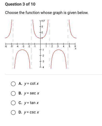 Choose the function where the graph is given below