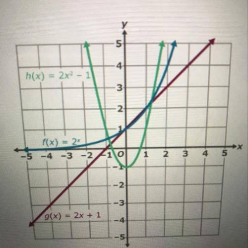 1. Is the function g(x) increasing or decreasing over the interval -2 < x <-1?

2. the funct