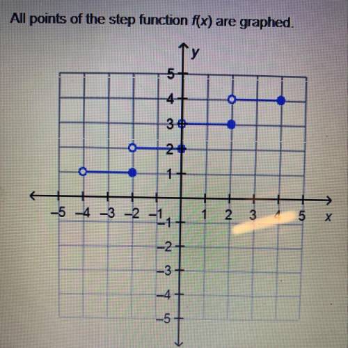 All points of the step function f(x) are graphed

What is the domain of f(x)?
O {x4
O {x] -3 <