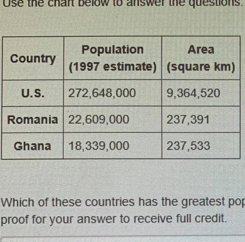 Which of these countries has the greatest population? which has the least?