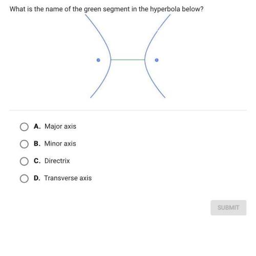 What is the name of the green segment in the hyperbola below?

A.
Major axis
B.
Minor axis
C.
Dire