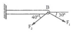At the B end of the recessed horizontal bar, forces F1 and F2 of magnitudes 3 KN and 2KN respective