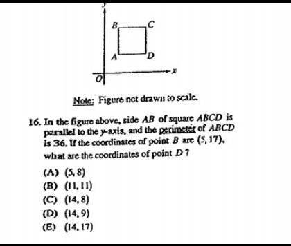 Side AB of square ABCD is parallel to the Y axis and the perimeter of ABCD is 36. If the coordinate