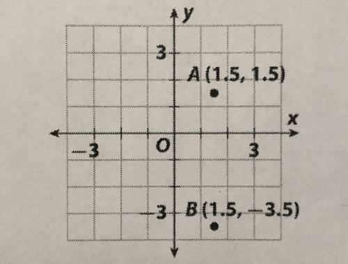What is the distance between points A and B on the grid? (the grid is shown in the image). A. 3 uni
