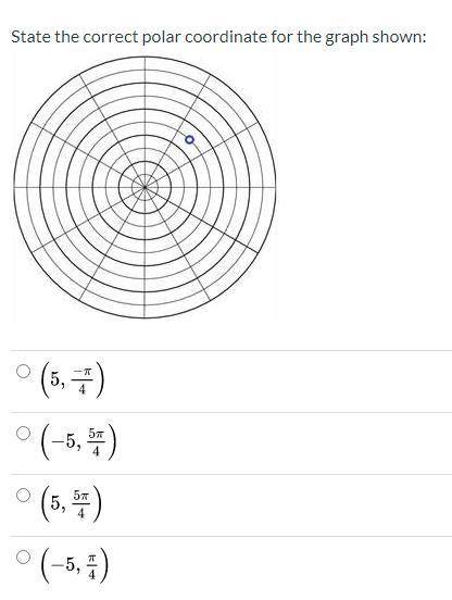 State the correct polar coordinate for the graph shown: