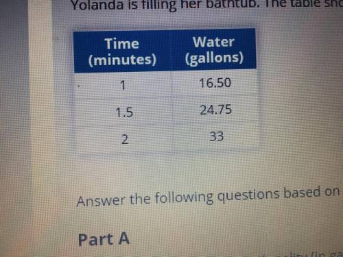 Is the constant of proportionality in gallons per minute the same for every row? What does this say