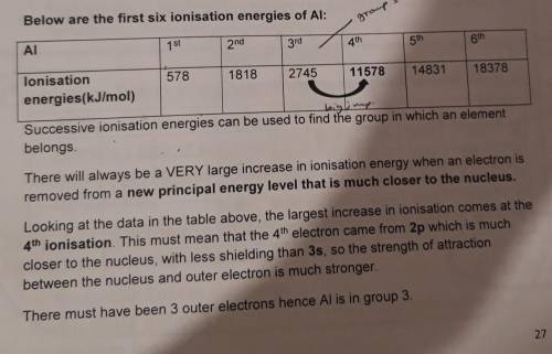 please someone explain this I dont get it at all. how do we know that the 4th electron came from 2p