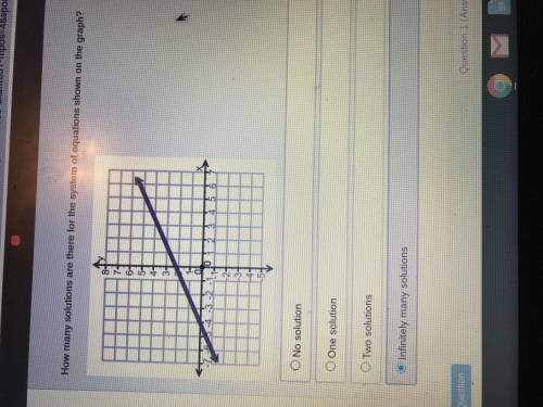 ASAP how many solutions are there for the system of equations shown on the graph?