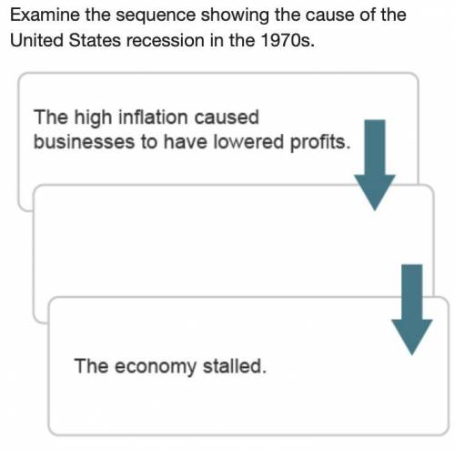 Which statement belongs in the middle of the sequence? Borrowing money was harder due to higher cos
