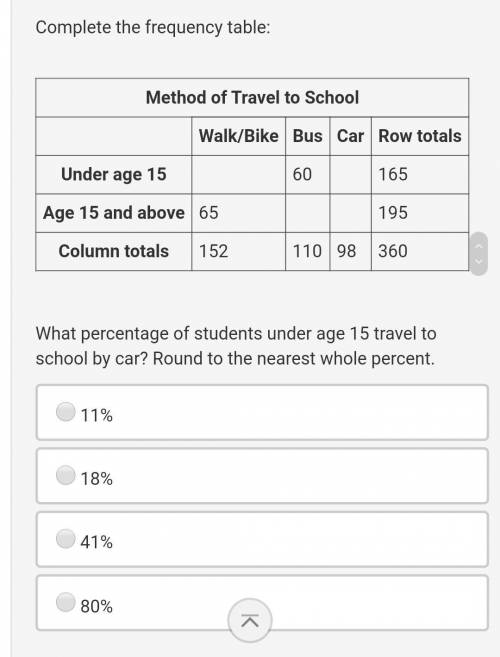 PLEASE HELP I WILL GIVE BRAINLIEST Complete the frequency table: Method of Travel to School Walk/Bi