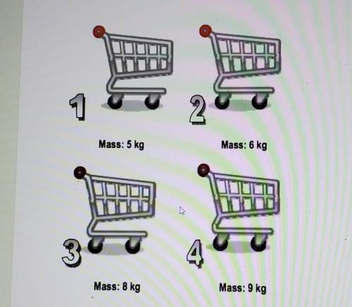 If a force of 90 N is applied to each cart, which cart has the greatest

acceleration? *1 point