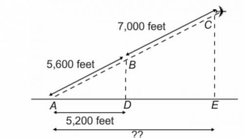An airplane takes off from point A in a straight line as shown in the diagram.The distance from A t