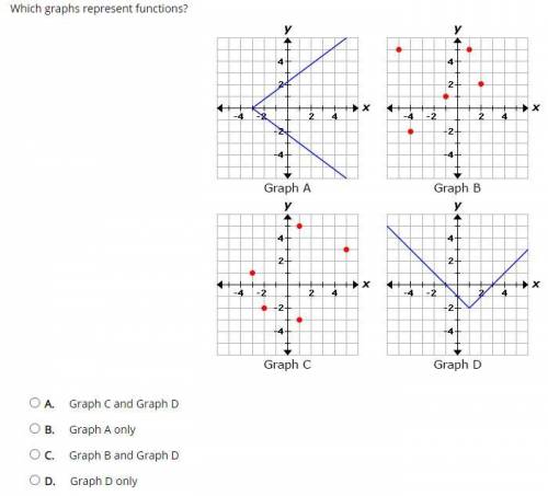 Which graphs represent functions? A. Graph C and Graph D B. Graph A only C. Graph B and Graph D D.