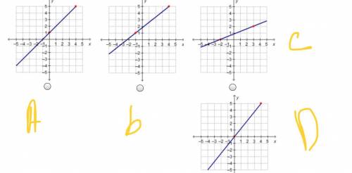 Which graph has a slope of 4/5?