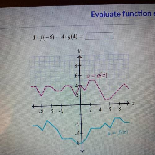 Evaluating function expressions 
-1•f(-8)-4•g(4)=